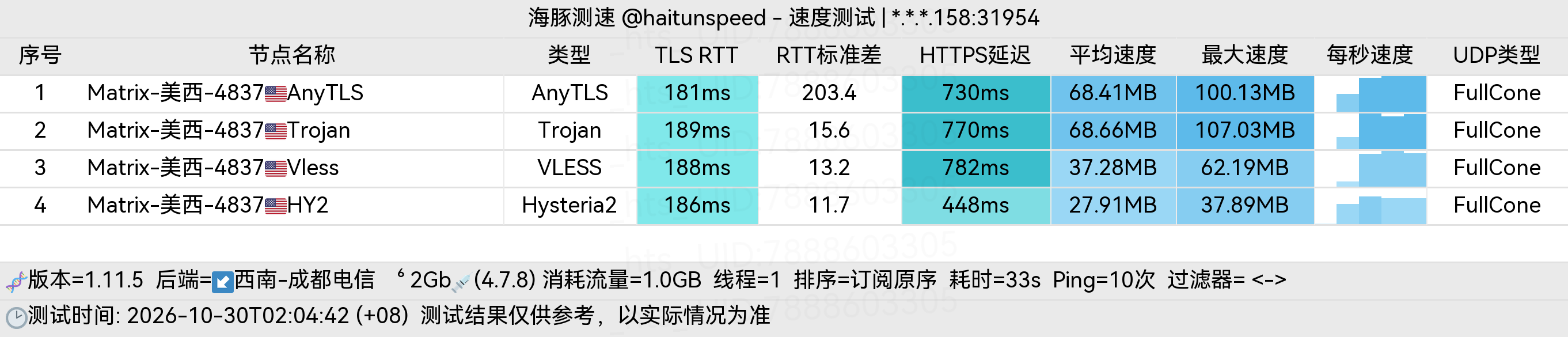 🐬海豚测速|机场评测|后端招募 配图