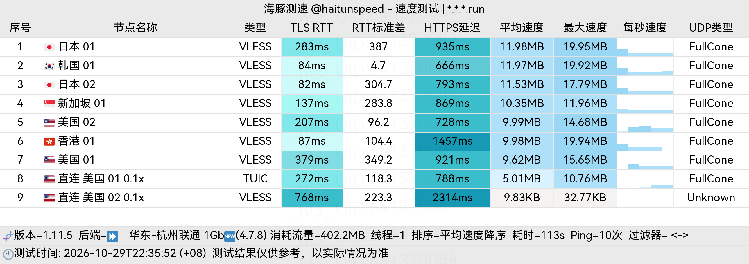 🐬海豚测速|机场评测|后端招募 配图