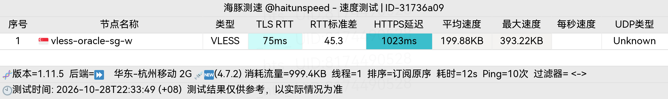 🐬海豚测速|机场评测|后端招募 配图