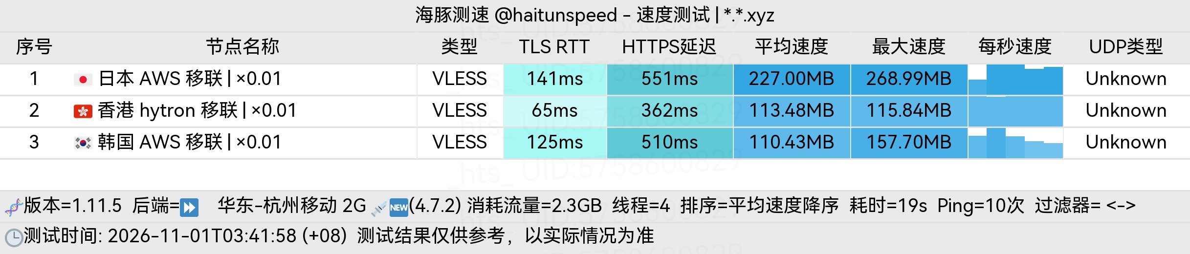 🐬海豚测速|机场评测|后端招募 配图