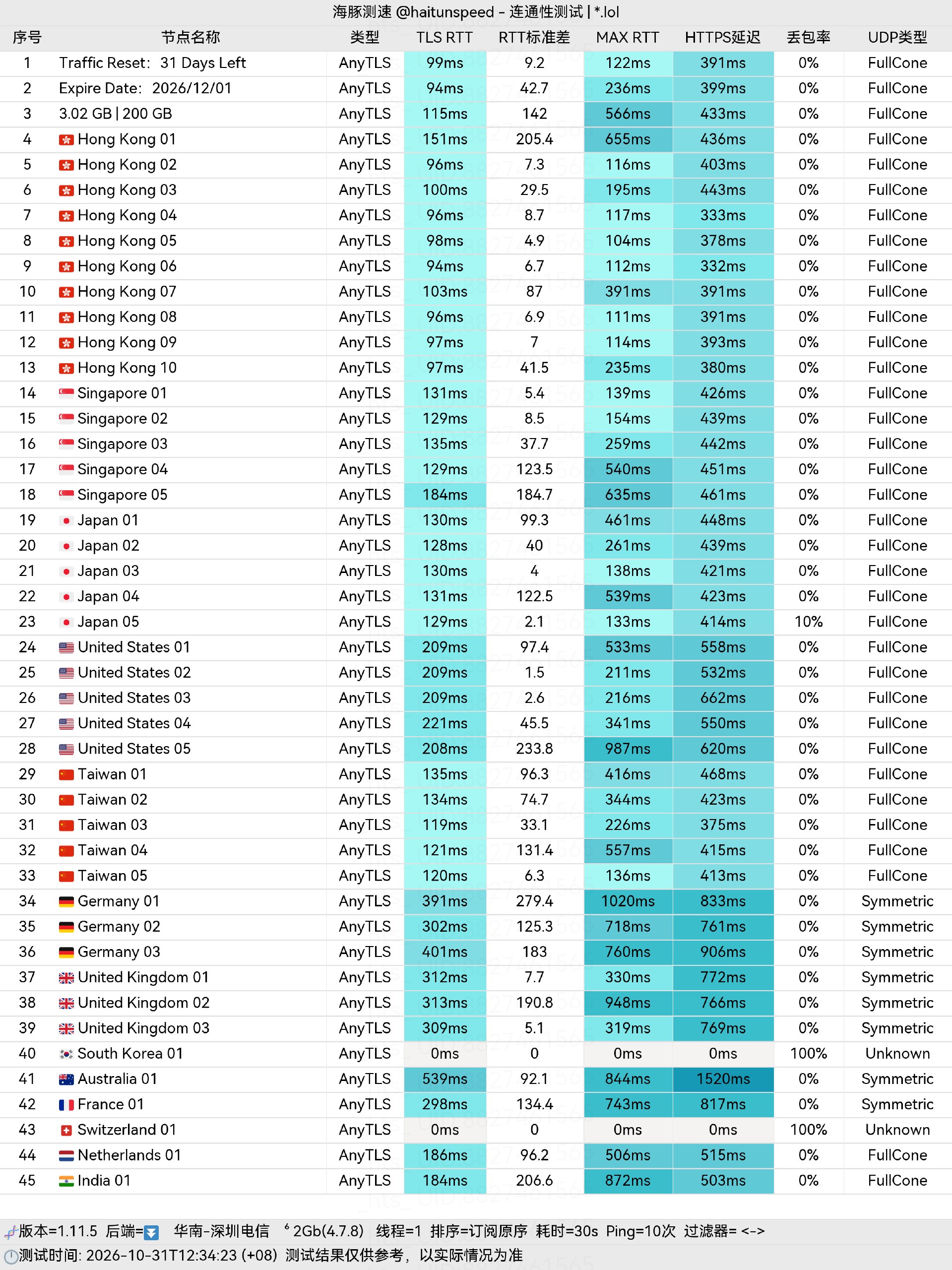 🐬海豚测速|机场评测|后端招募 配图