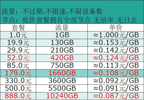 魔戒 配图