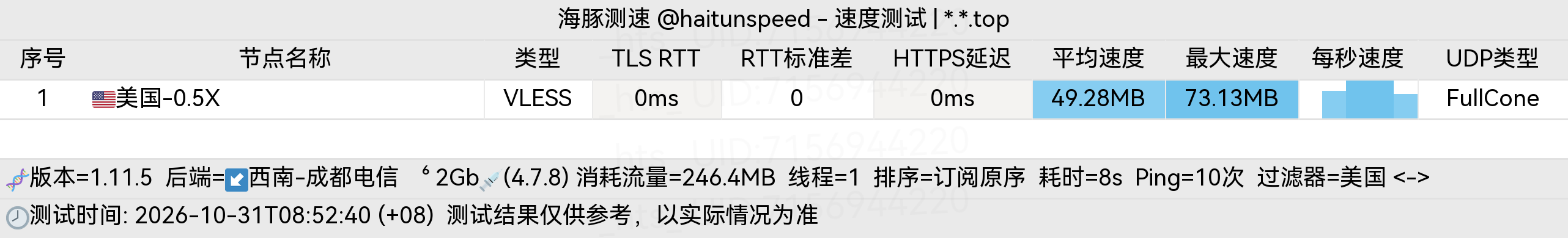 🐬海豚测速|机场评测|后端招募 配图