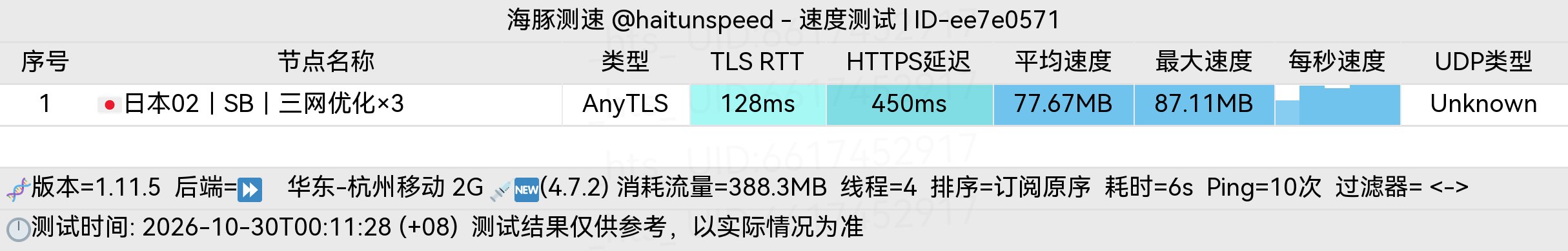 🐬海豚测速|机场评测|后端招募 配图