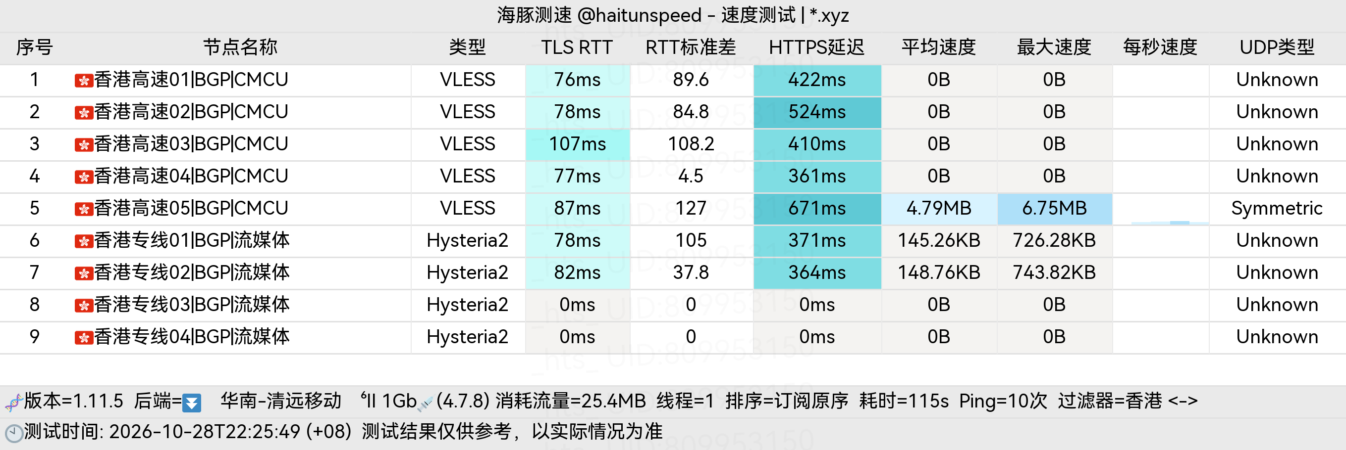 🐬海豚测速|机场评测|后端招募 配图