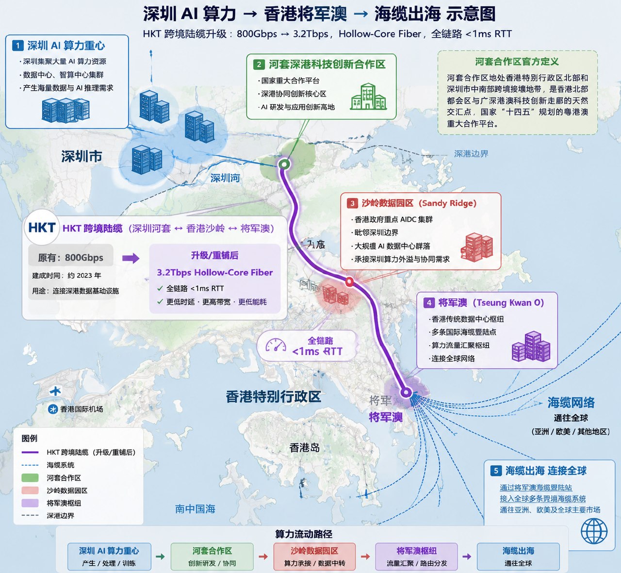 海豚机场测评｜用户侧体验｜测速频道 配图
