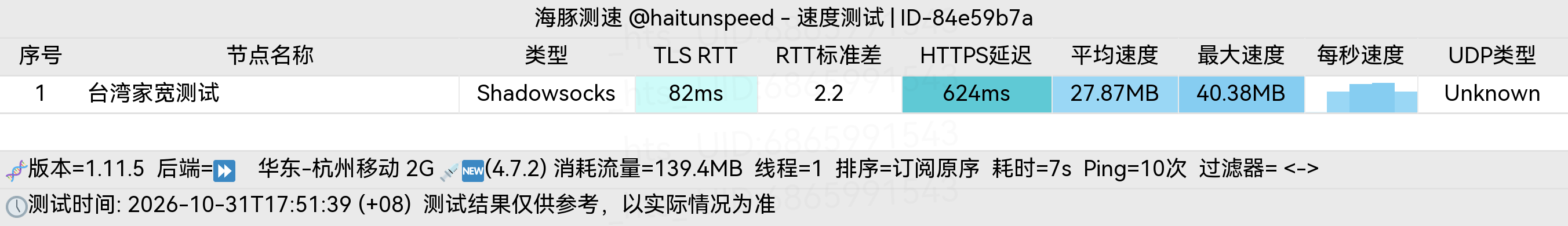 🐬海豚测速|机场评测|后端招募 配图