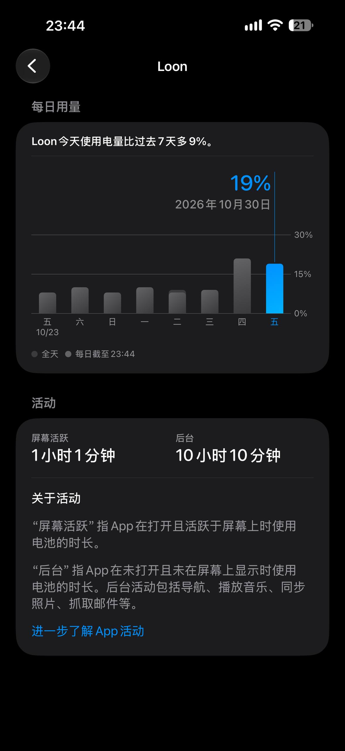 Loon-0x00 配图