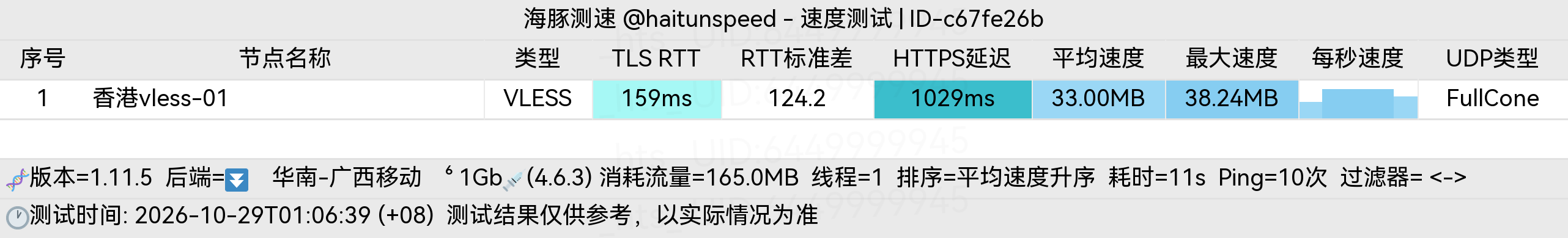 🐬海豚测速|机场评测|后端招募 配图
