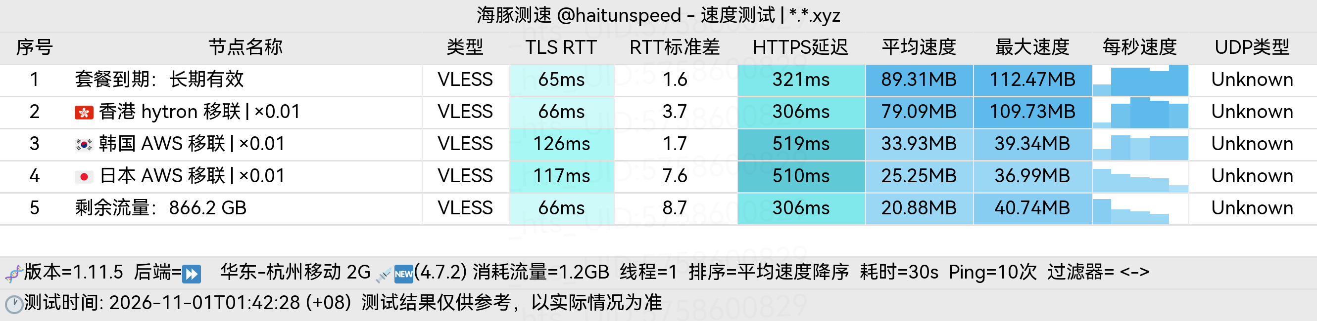 🐬海豚测速|机场评测|后端招募 配图