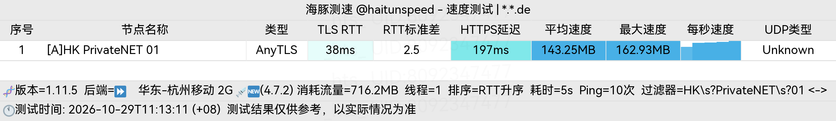 🐬海豚测速|机场评测|后端招募 配图