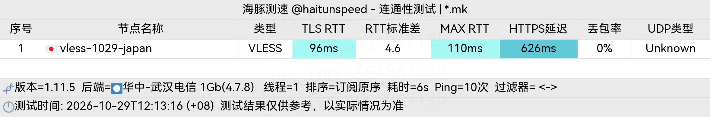 🐬海豚测速|机场评测|后端招募 配图