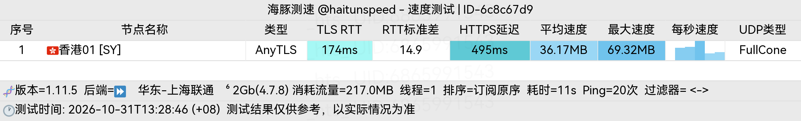 🐬海豚测速|机场评测|后端招募 配图