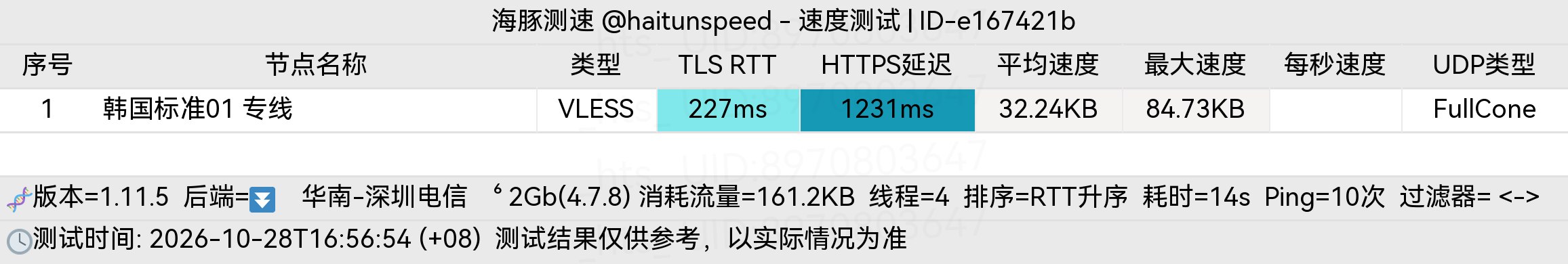 🐬海豚测速|机场评测|后端招募 配图