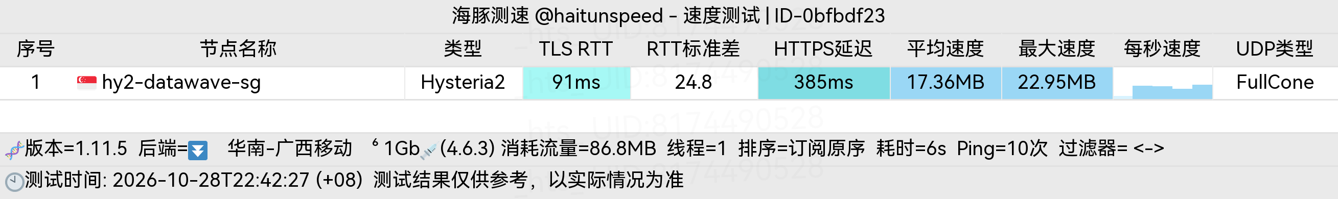 🐬海豚测速|机场评测|后端招募 配图