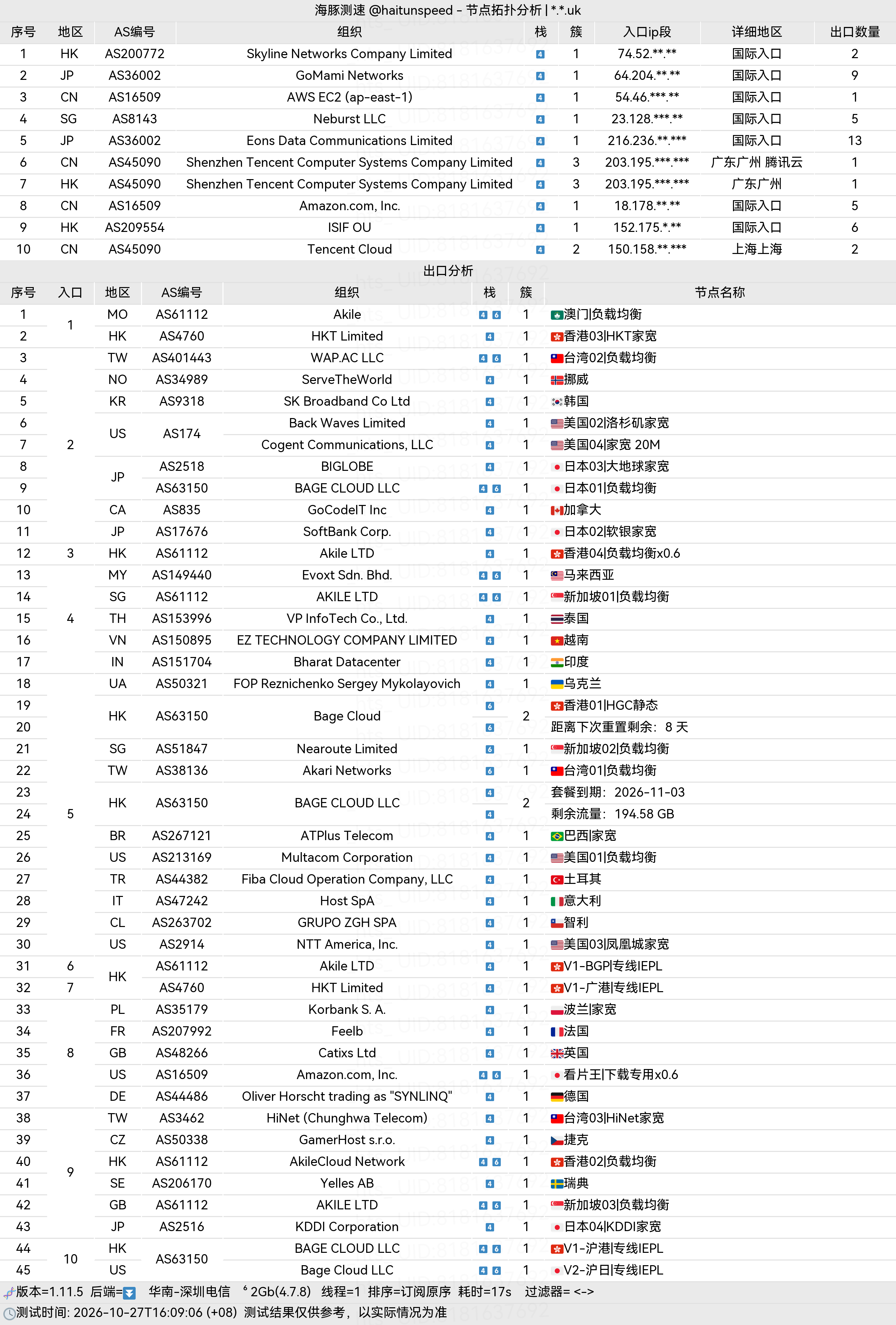 🐬海豚测速|机场评测|后端招募 配图