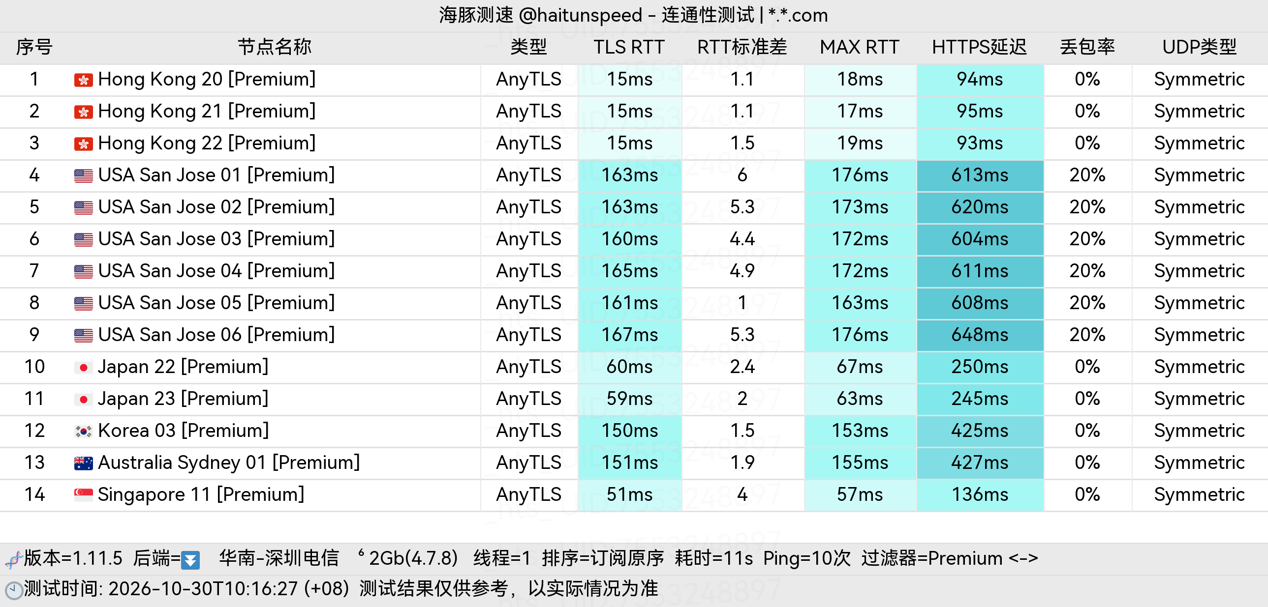 🐬海豚测速|机场评测|后端招募 配图