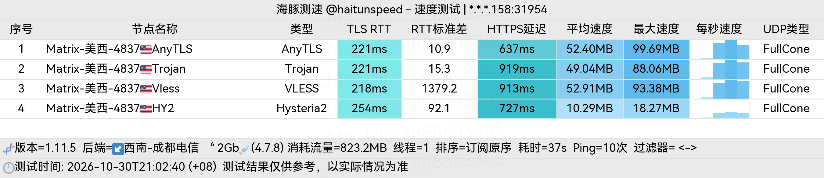🐬海豚测速|机场评测|后端招募 配图