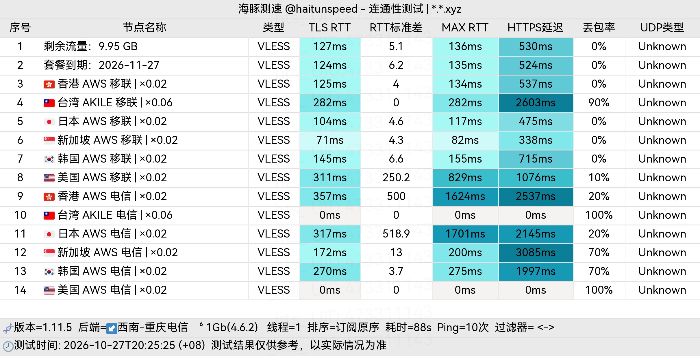 🐬海豚测速|机场评测|后端招募 配图