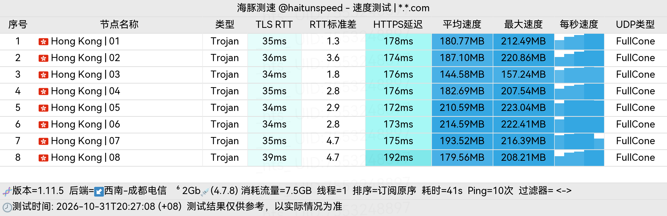 🐬海豚测速|机场评测|后端招募 配图