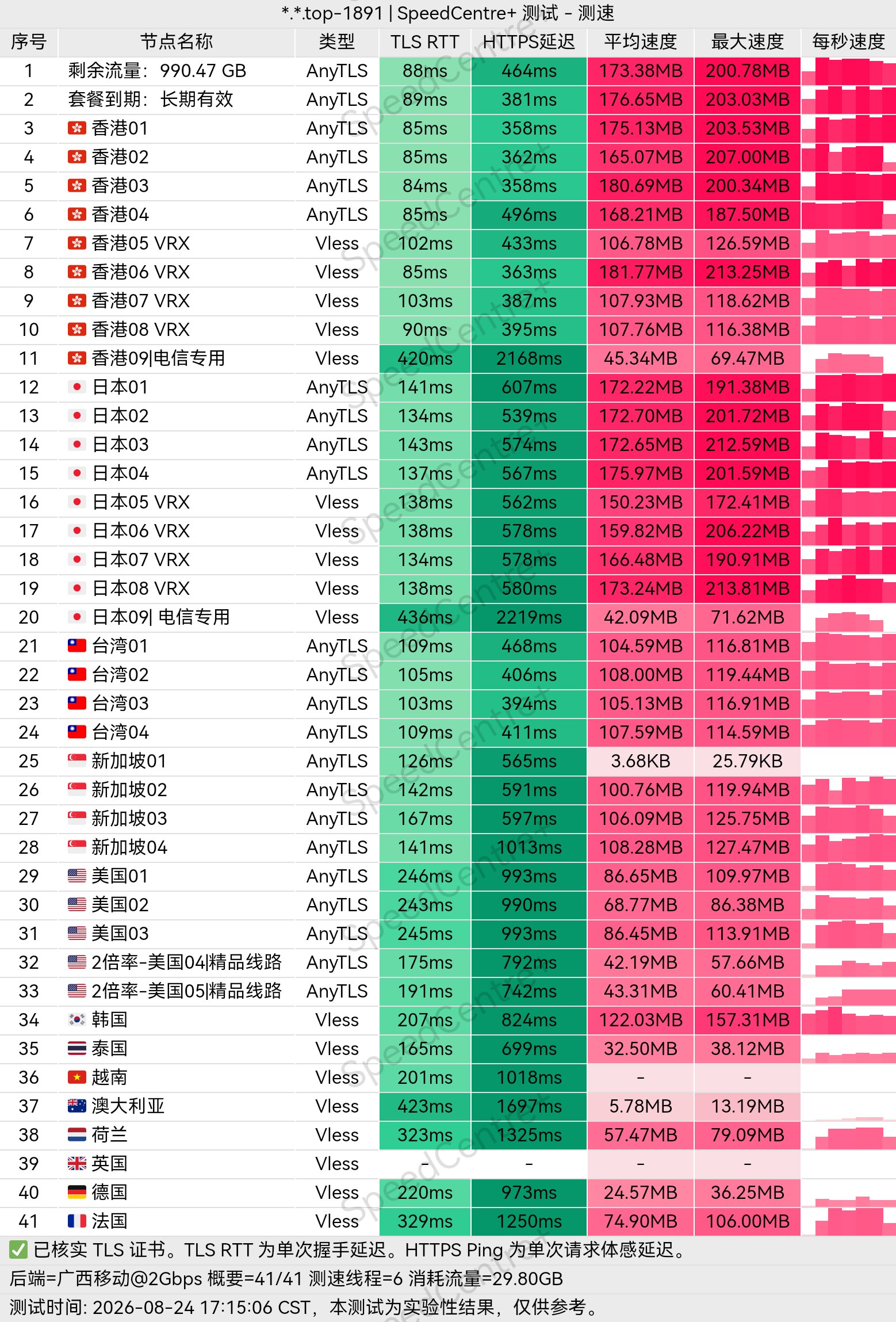 每日更新超社保R18动画同人资源 配图