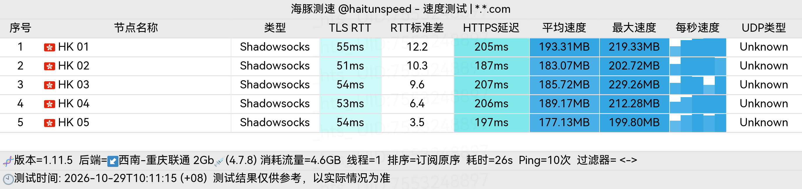 🐬海豚测速|机场评测|后端招募 配图