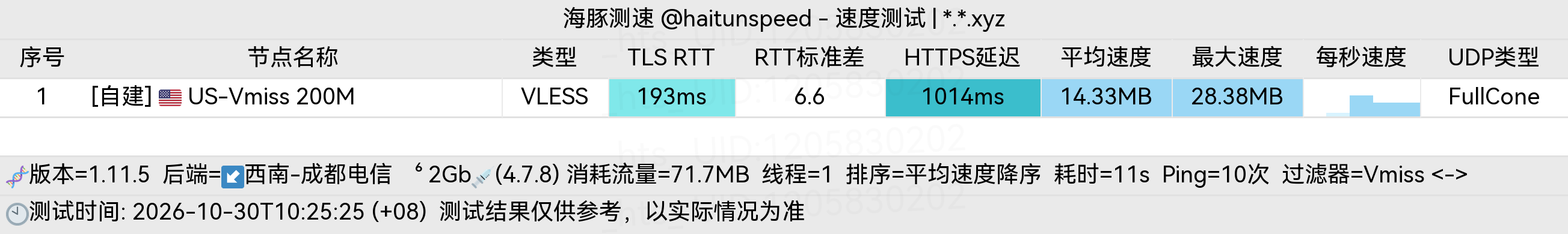 🐬海豚测速|机场评测|后端招募 配图