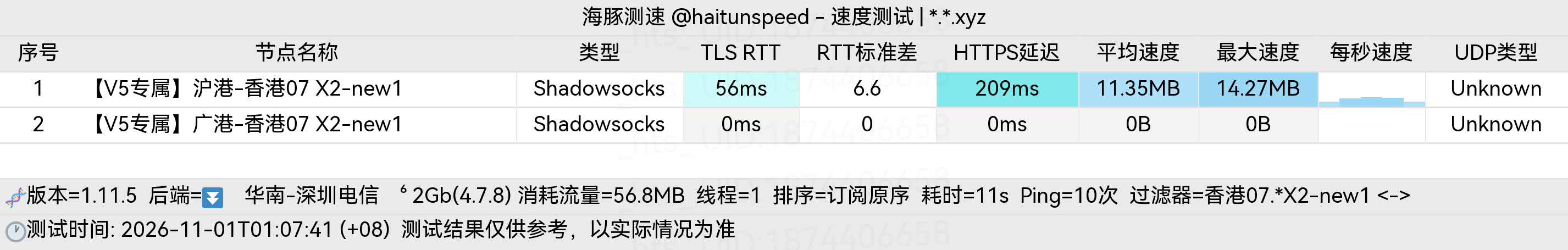 🐬海豚测速|机场评测|后端招募 配图