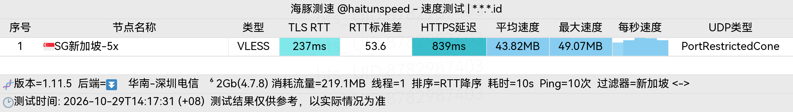 🐬海豚测速|机场评测|后端招募 配图