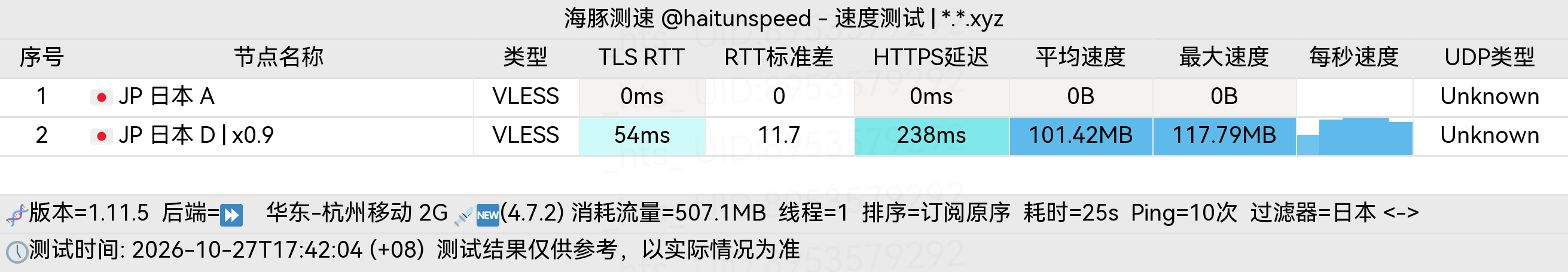 🐬海豚测速|机场评测|后端招募 配图