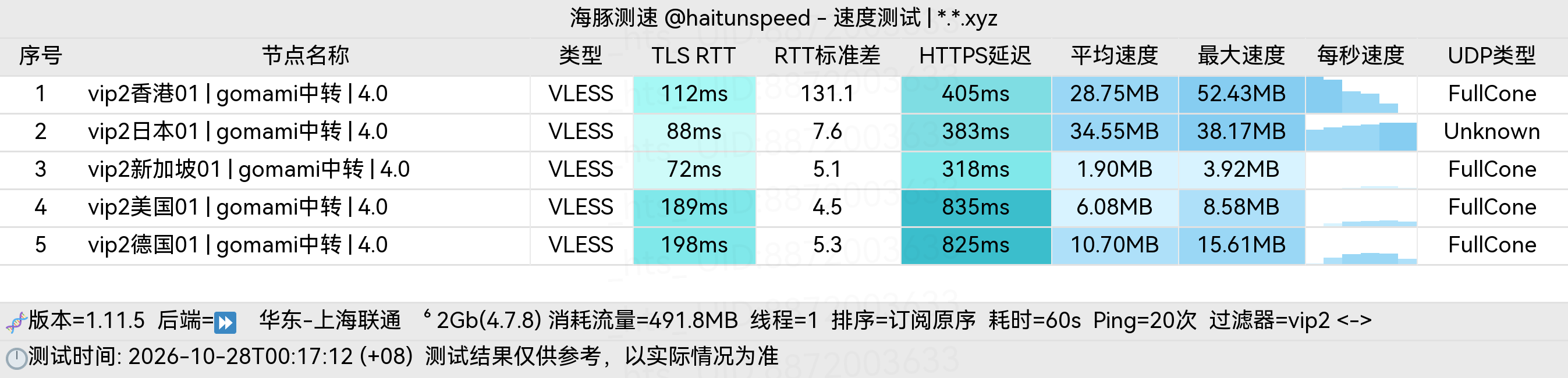 🐬海豚测速|机场评测|后端招募 配图