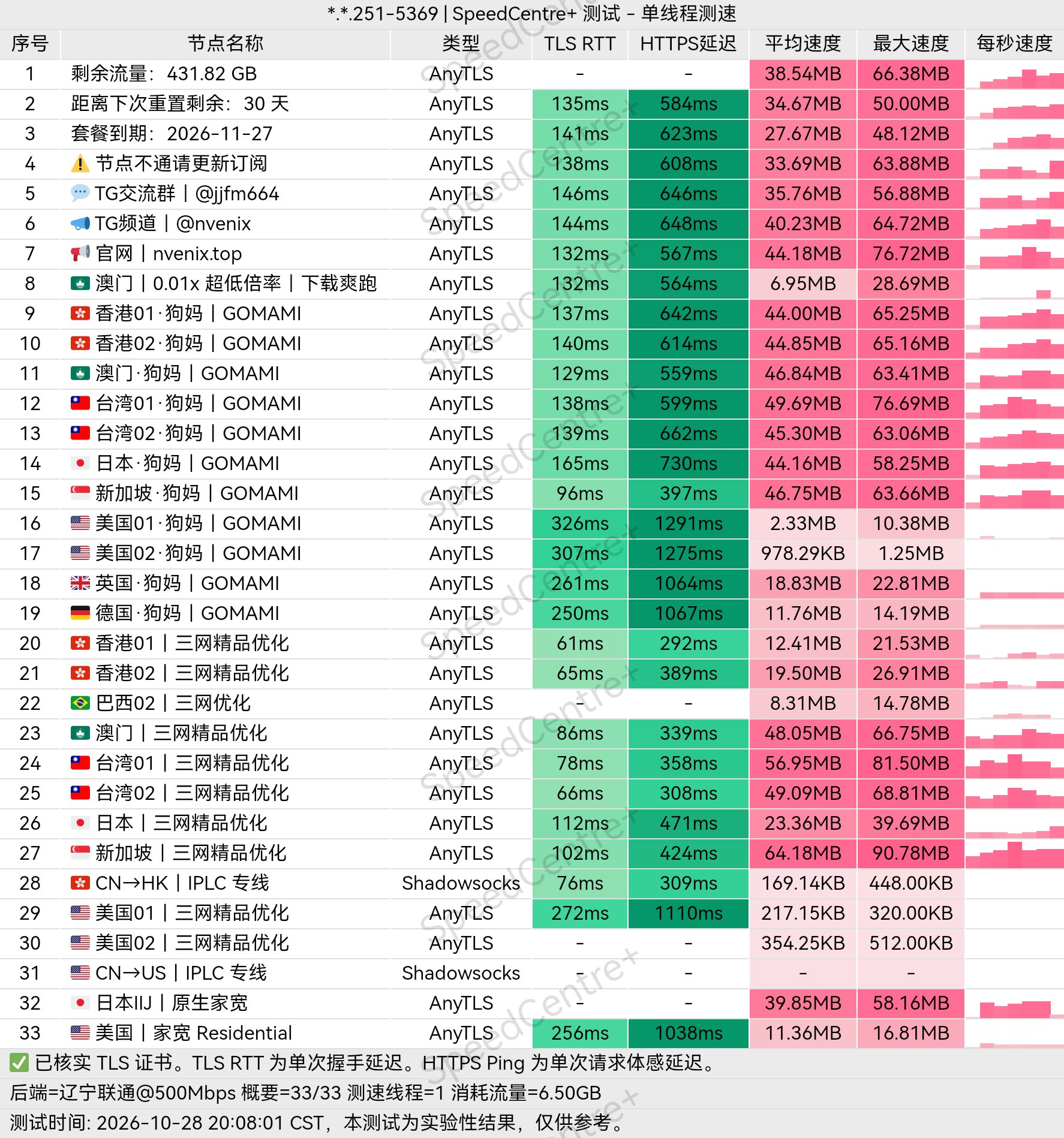 小众机场测评 配图