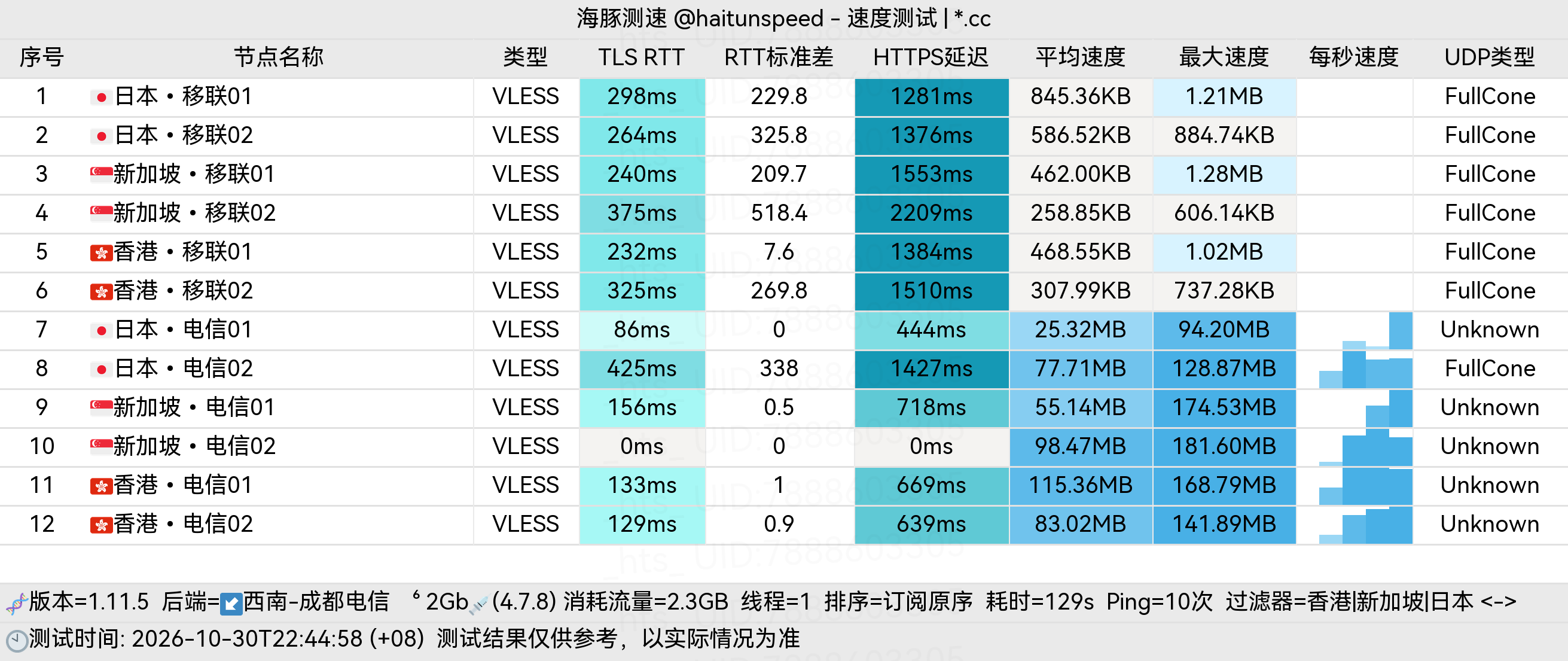 🐬海豚测速|机场评测|后端招募 配图