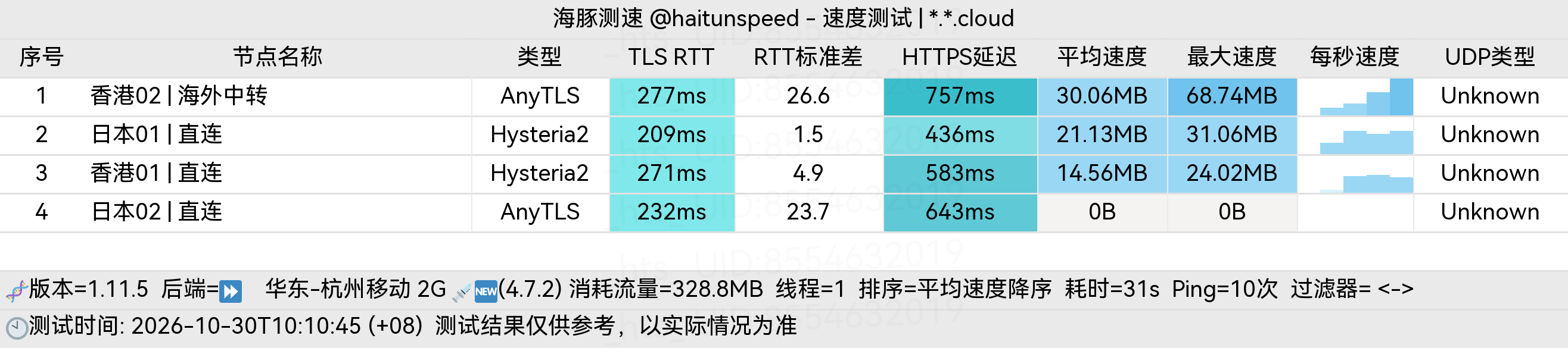 🐬海豚测速|机场评测|后端招募 配图