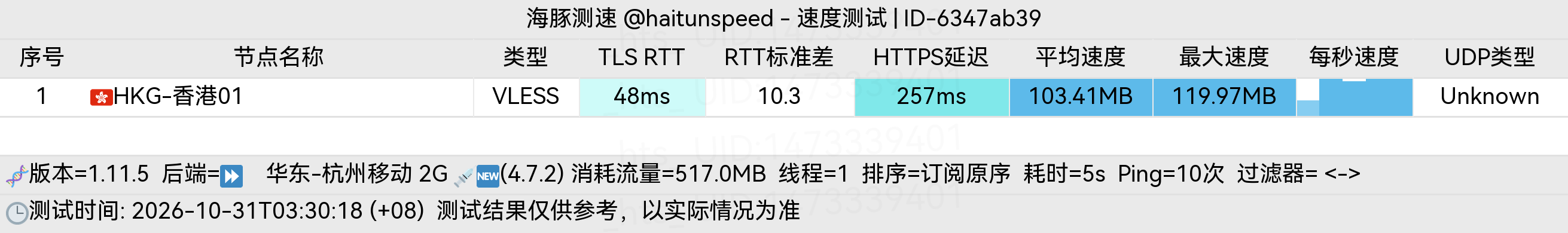 🐬海豚测速|机场评测|后端招募 配图