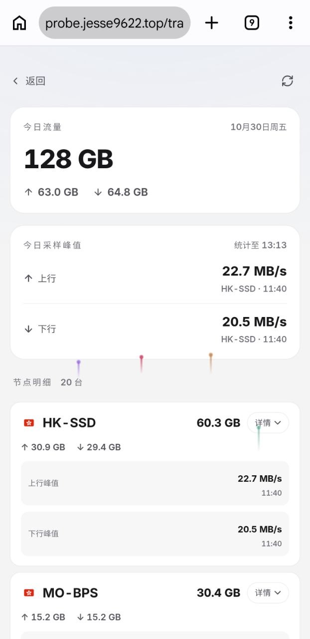 Isvoro交流群「有问题工单」 配图