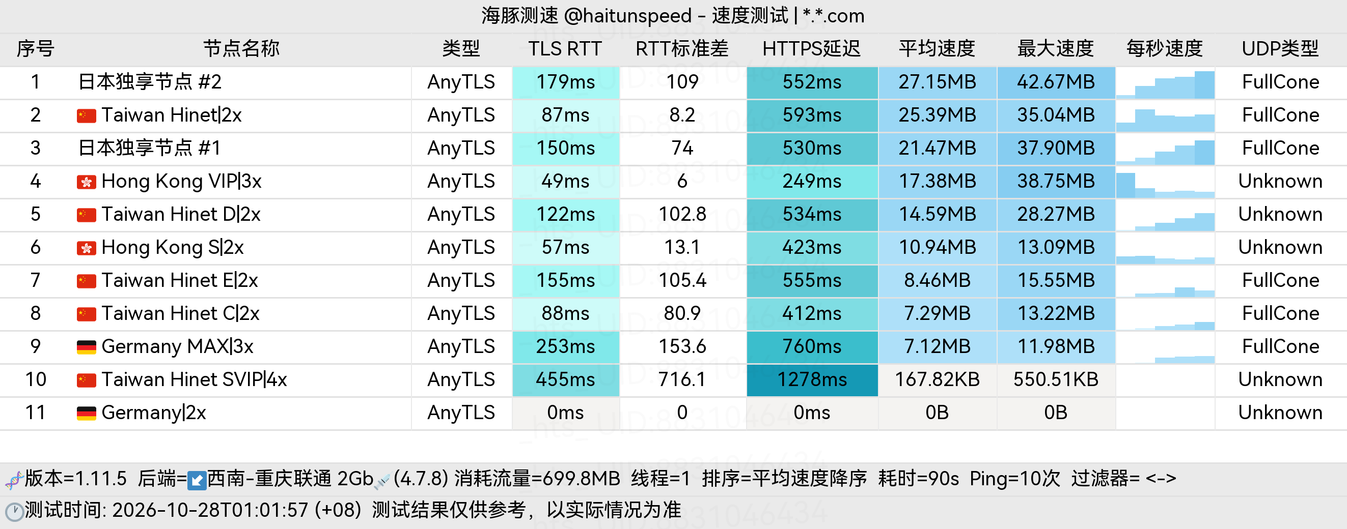 🐬海豚测速|机场评测|后端招募 配图