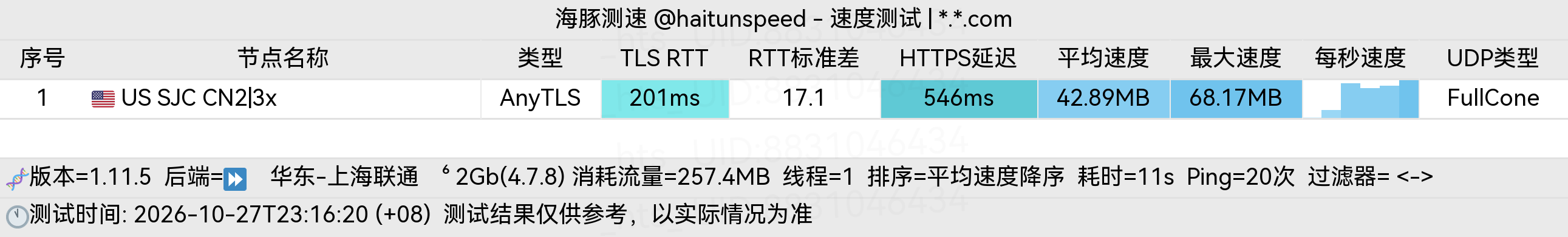 🐬海豚测速|机场评测|后端招募 配图