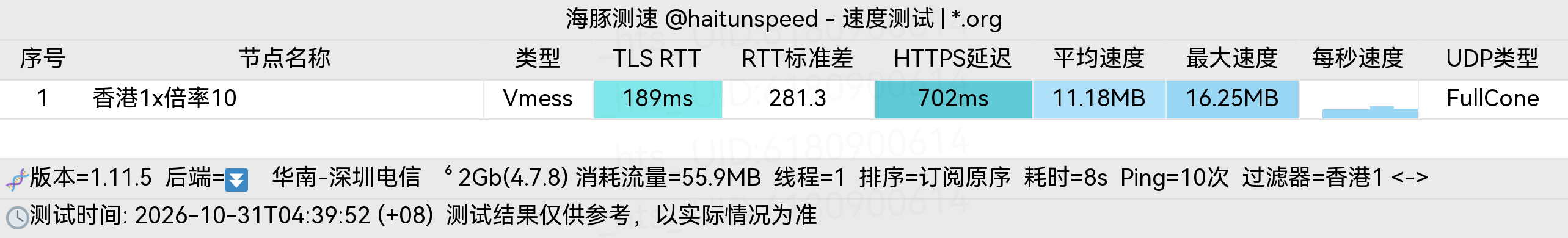 🐬海豚测速|机场评测|后端招募 配图