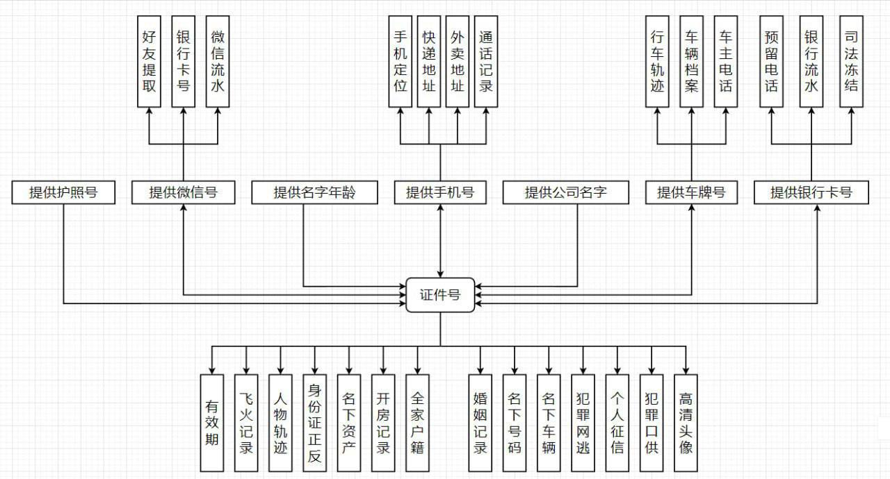 「蝙蝠社工库」官方查档频道 配图