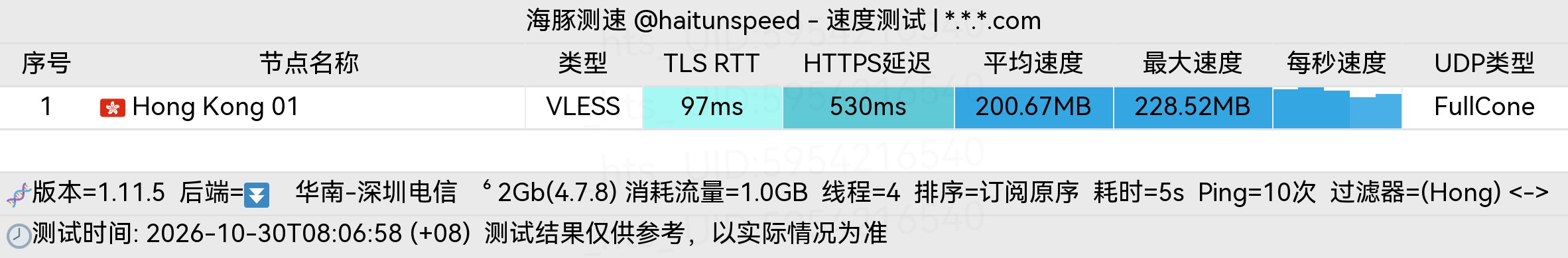 🐬海豚测速|机场评测|后端招募 配图