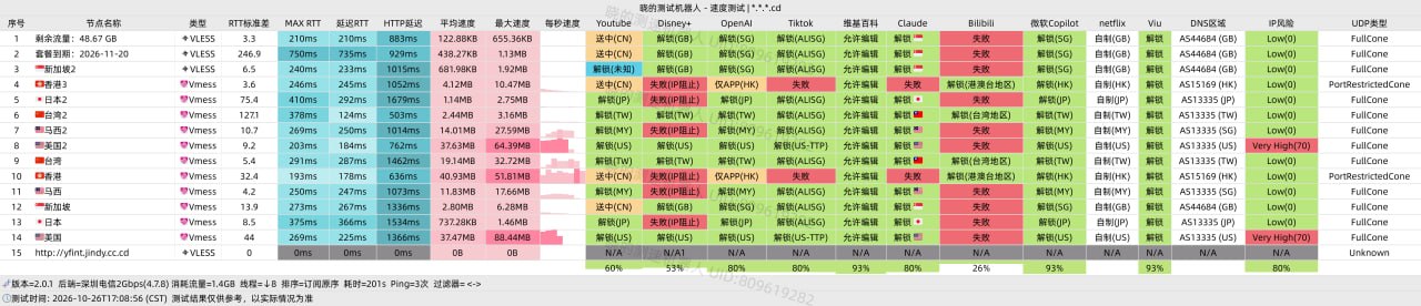 机场测速/推荐/观察 配图