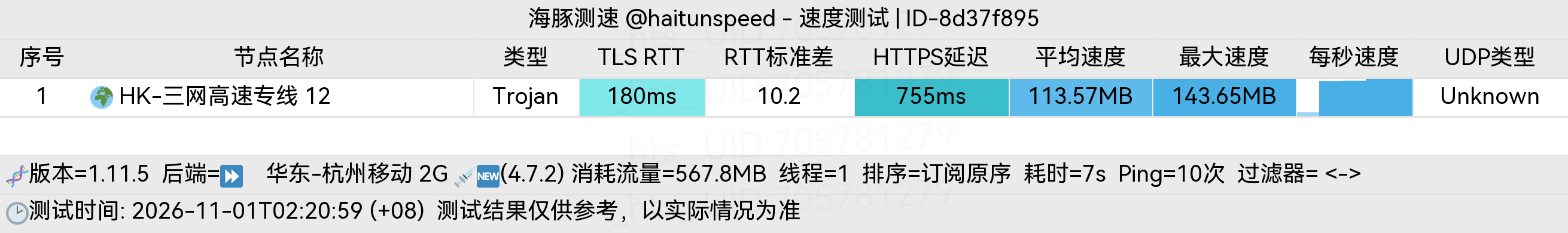 🐬海豚测速|机场评测|后端招募 配图