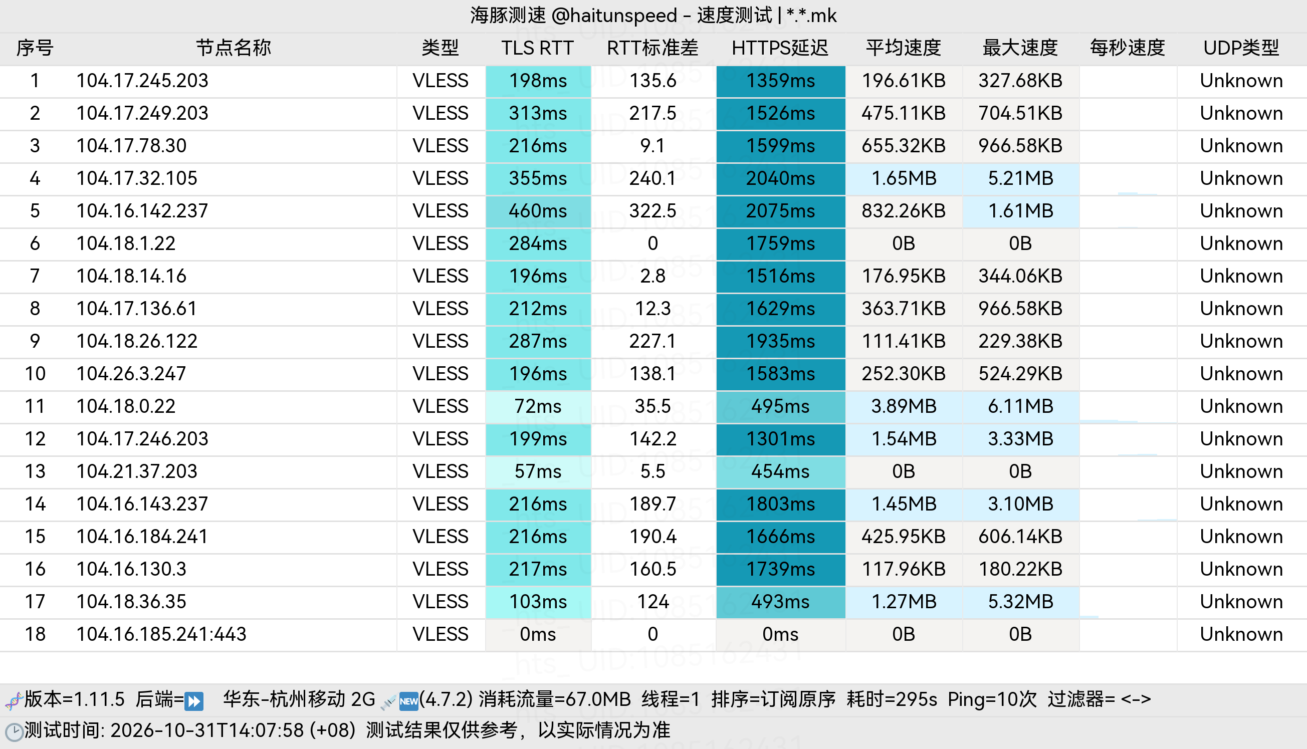 🐬海豚测速|机场评测|后端招募 配图