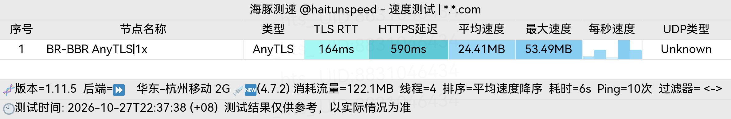 🐬海豚测速|机场评测|后端招募 配图