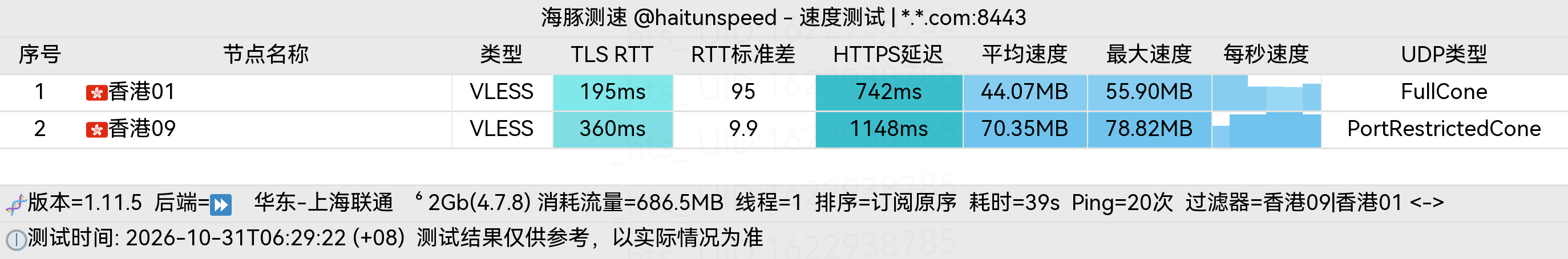🐬海豚测速|机场评测|后端招募 配图