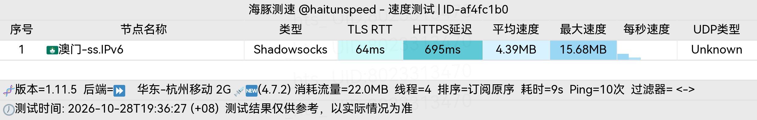 🐬海豚测速|机场评测|后端招募 配图
