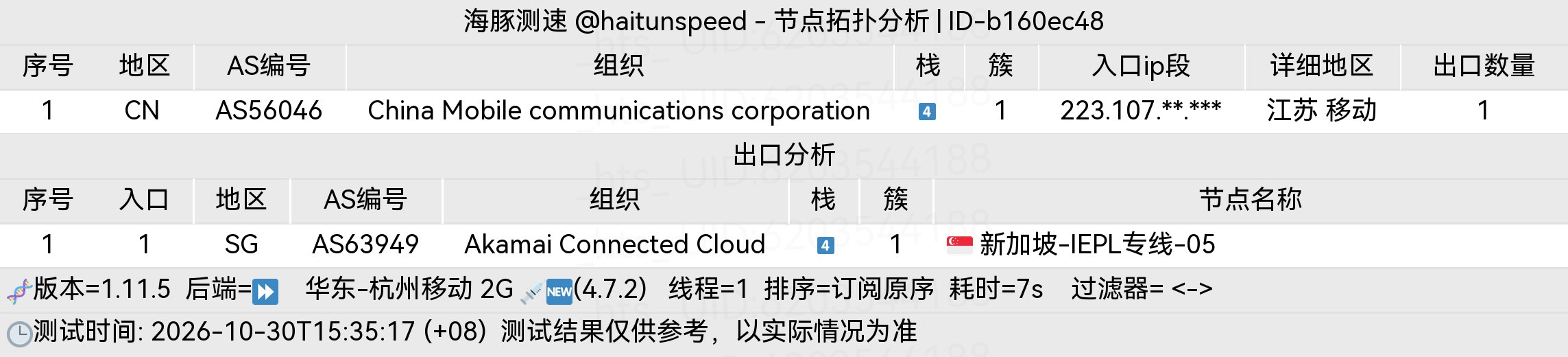 🐬海豚测速|机场评测|后端招募 配图