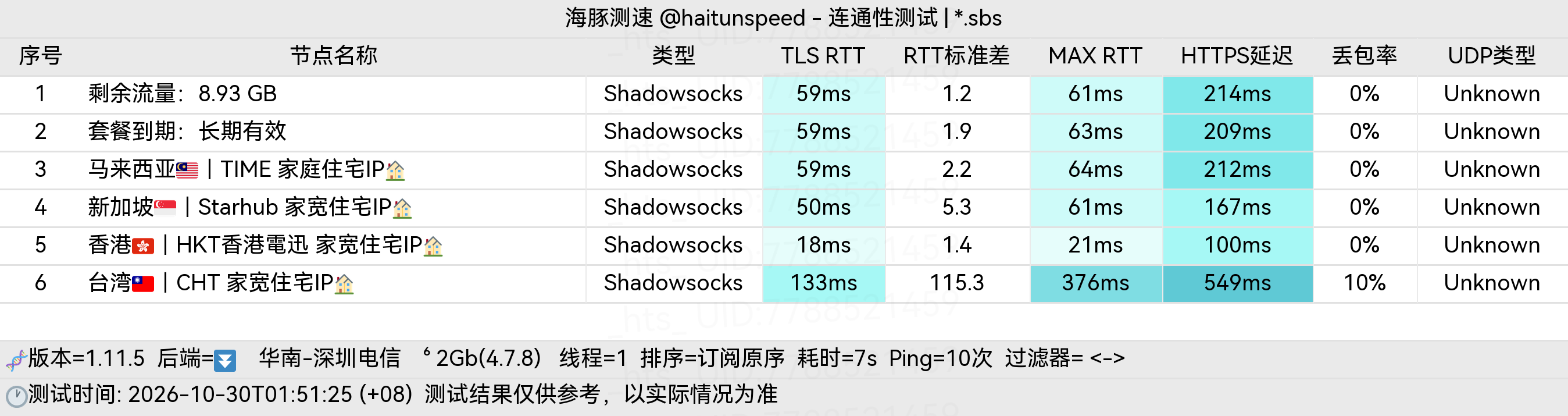 🐬海豚测速|机场评测|后端招募 配图
