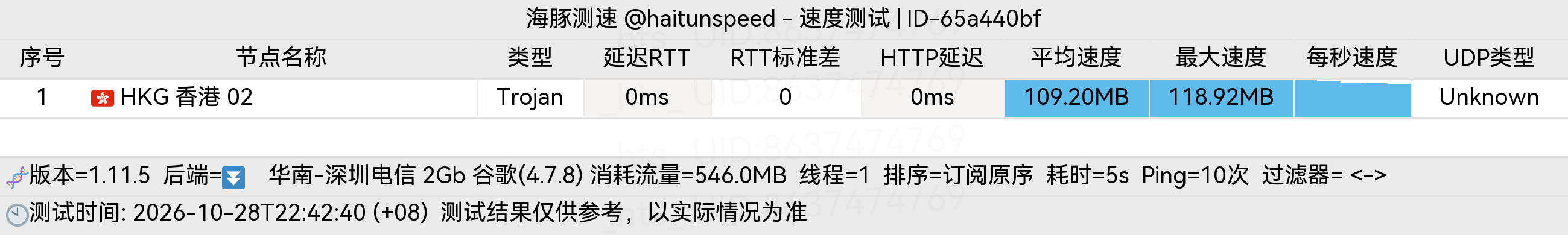 🐬海豚测速|机场评测|后端招募 配图